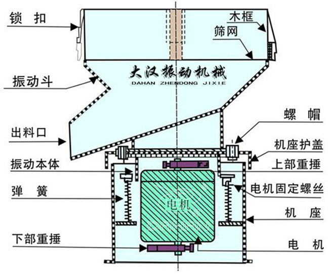 450型过滤筛外形