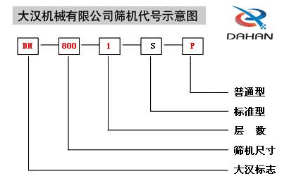 振动筛分机产品代号图