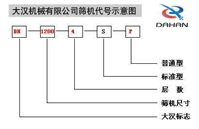 振动筛分机型号图