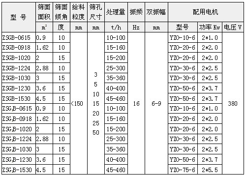 矿用振动筛参数