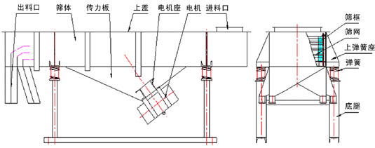 振动筛分机结构图