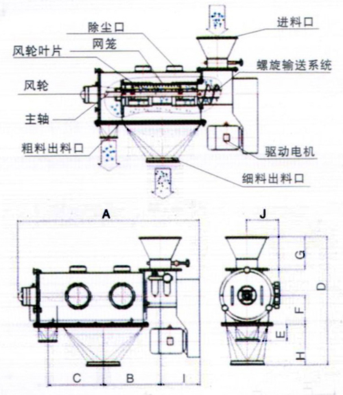 卧式气流筛分机结构图 卧式气流筛分机结构图