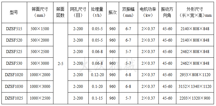 直线振动筛技术参数 直线振动筛技术参数