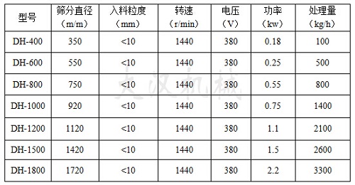 灰钙粉振动筛参数