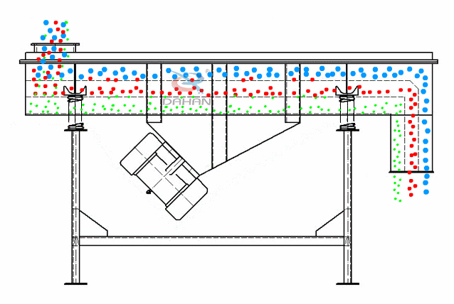 1030-2s直线振动筛工作原理 1030-2s直线振动筛工作原理