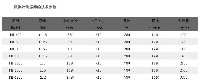 凤梨汁振动筛分机技术参数 凤梨汁振动筛分机技术参数