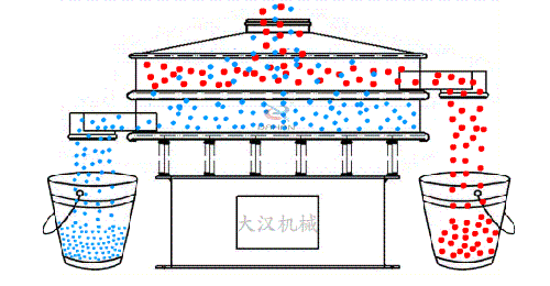 旋振筛工作原理图