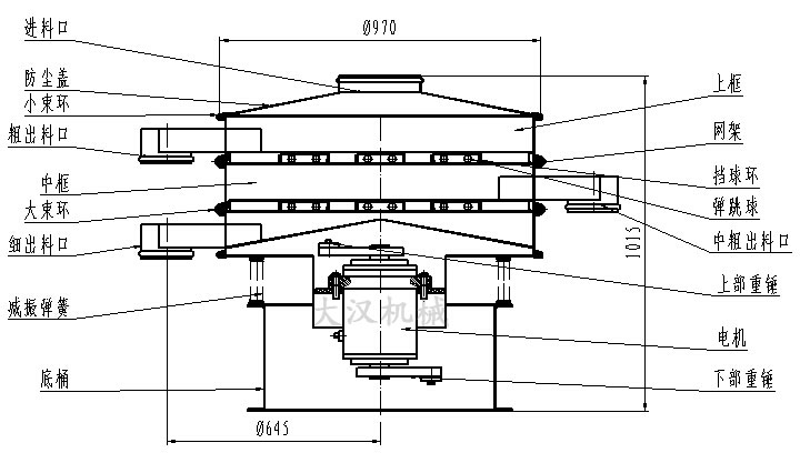 1000mm振动筛分机结构图