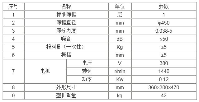 油漆过滤筛分机技术参数