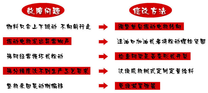 轻型直线筛分机常见故障及维修技巧