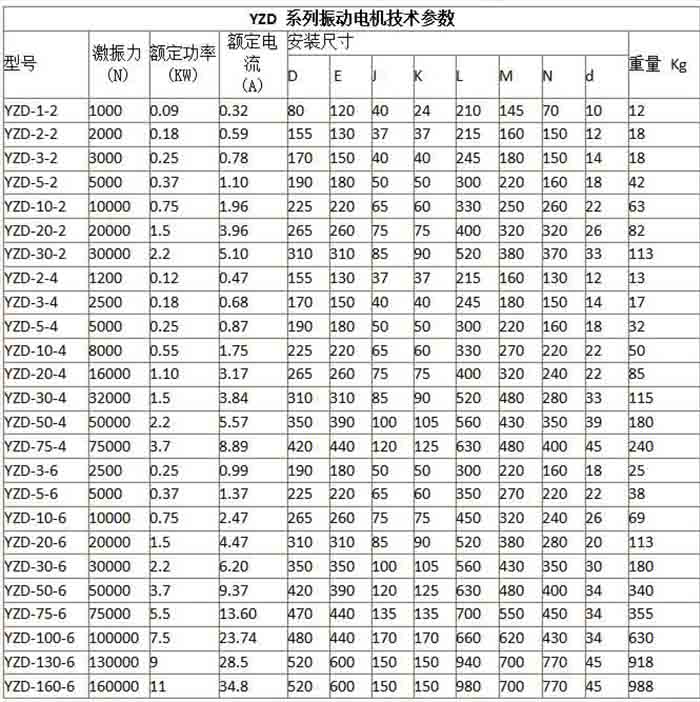 YZD型三相振动电机规格表