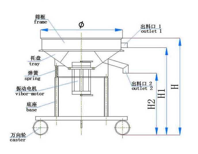 高频振动筛结构