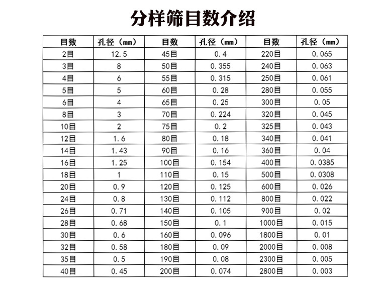 不锈钢试验筛目数表