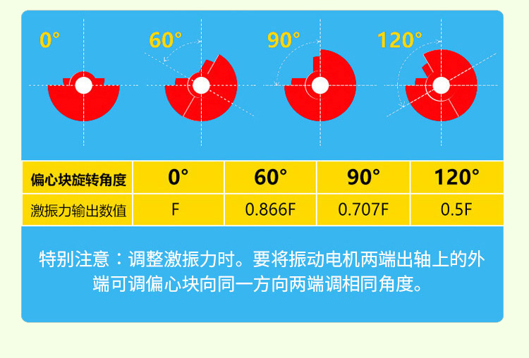 立式振动电机调偏心块图片